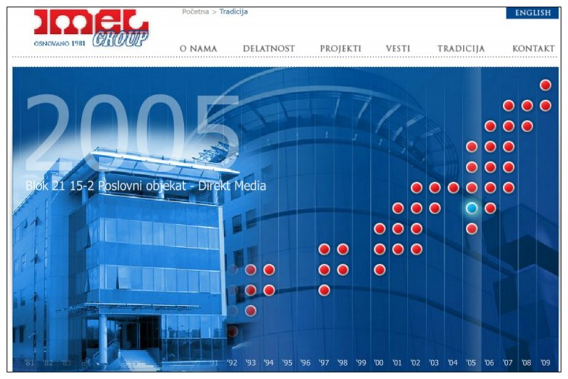Imelova prezentacija projekta izgradnje poslovne zgrade kompanije Direct media. Zgrada je prema tom izvoru izgrađena u toku 2005. godine.