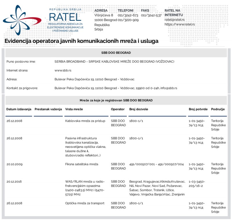 Mreže za koje je registrovan SBB DOO BEOGRAD Izvor: Ratel