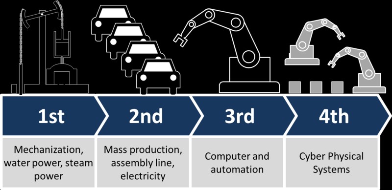 industry4.0