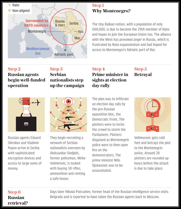 The British Telegraph on the preparation of attack on Montenegro: the interests of Russia, the consequences in the Balkans